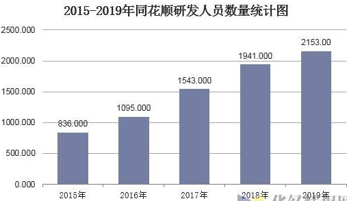 恒生电子：马云入驻的这几年，改变了啥？