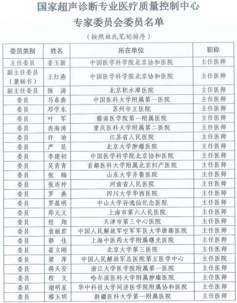 河南29人当选国家级医疗质控中心专家委员会委员