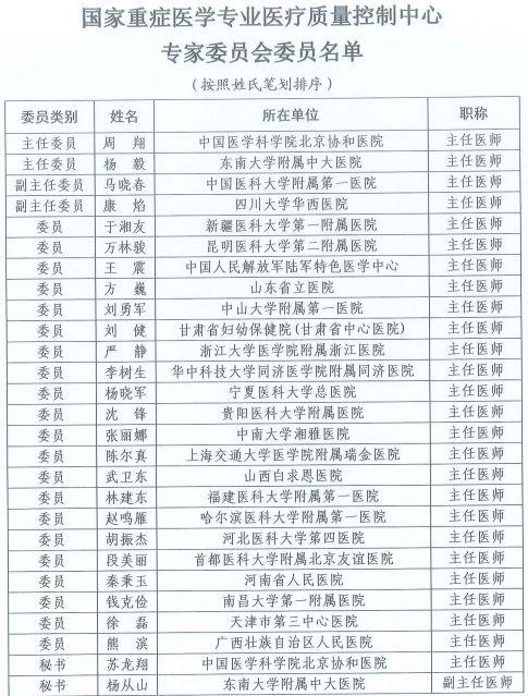 河南29人当选国家级医疗质控中心专家委员会委员