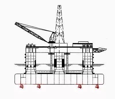 抢答：钻井平台到底是怎么“立”在海上的？