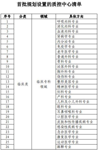 河南29人当选国家级医疗质控中心专家委员会委员