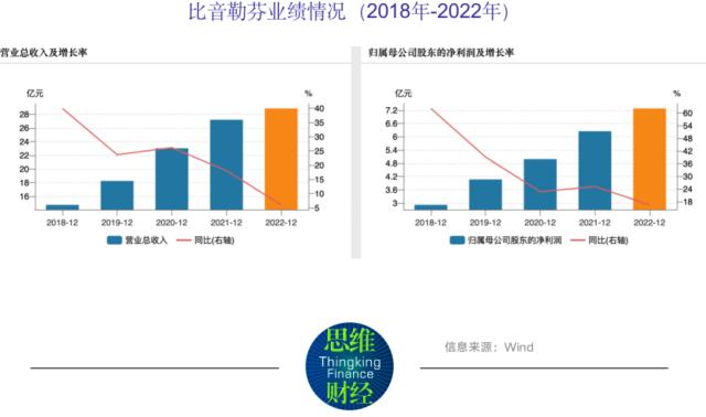 一季度业绩“超预期”反弹 比音勒芬还有哪些有利与不利因素