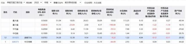 天价分手费再现！读客文化高管离婚获上亿股权，原出资额不到12万