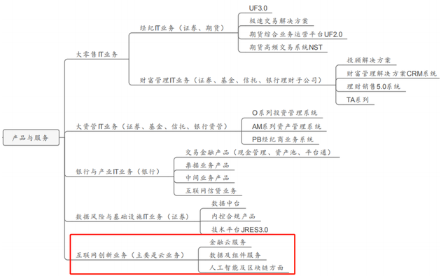 恒生电子：马云入驻的这几年，改变了啥？