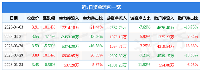 4月3日天马股份涨停分析：大数据，智慧停车，高铁轨交概念热股