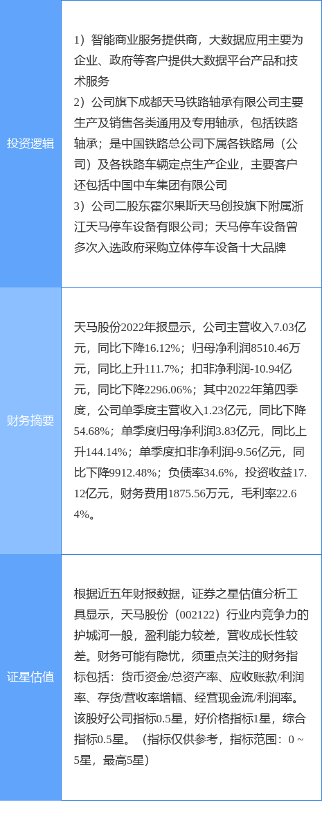 4月3日天马股份涨停分析：大数据，智慧停车，高铁轨交概念热股