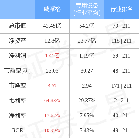 异动快报：威派格（603956）4月25日14点9分封跌停板