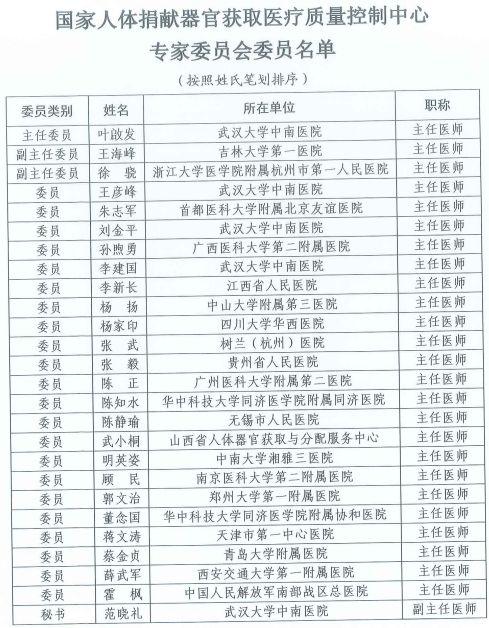 河南29人当选国家级医疗质控中心专家委员会委员