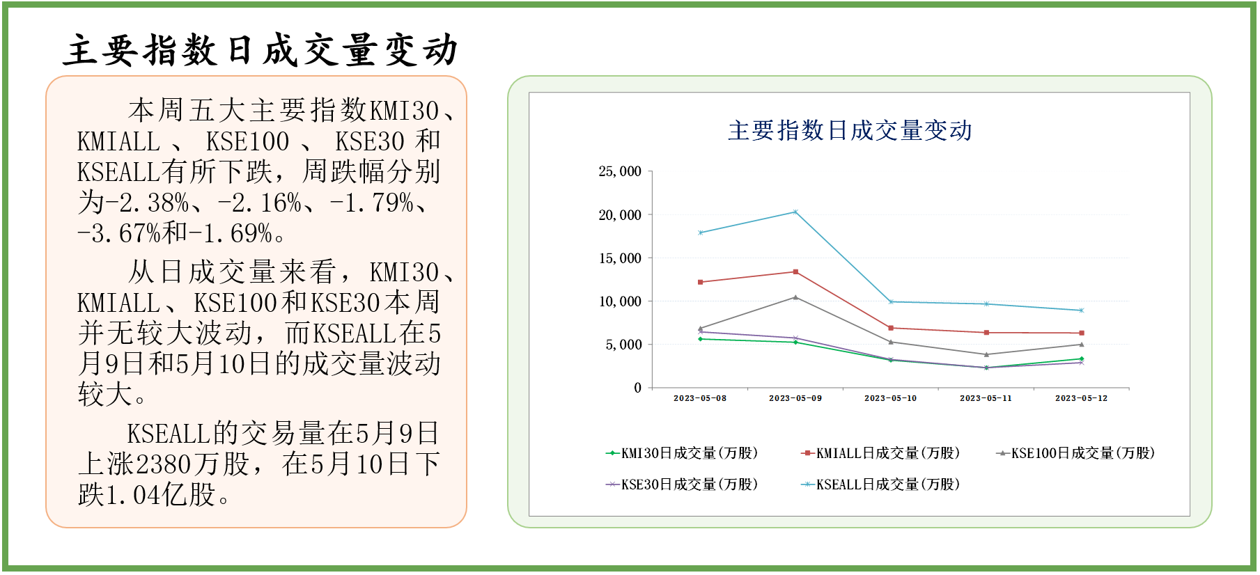 中经资料：巴基斯坦证券市场一周回顾(2023.5.8-5.12)