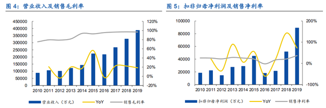 恒生电子：马云入驻的这几年，改变了啥？