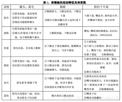 你的表情出卖了你的心……原来AI是这么盘算你的