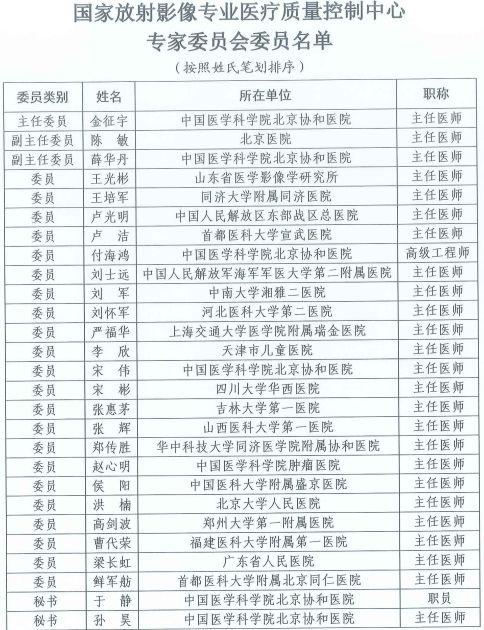 河南29人当选国家级医疗质控中心专家委员会委员