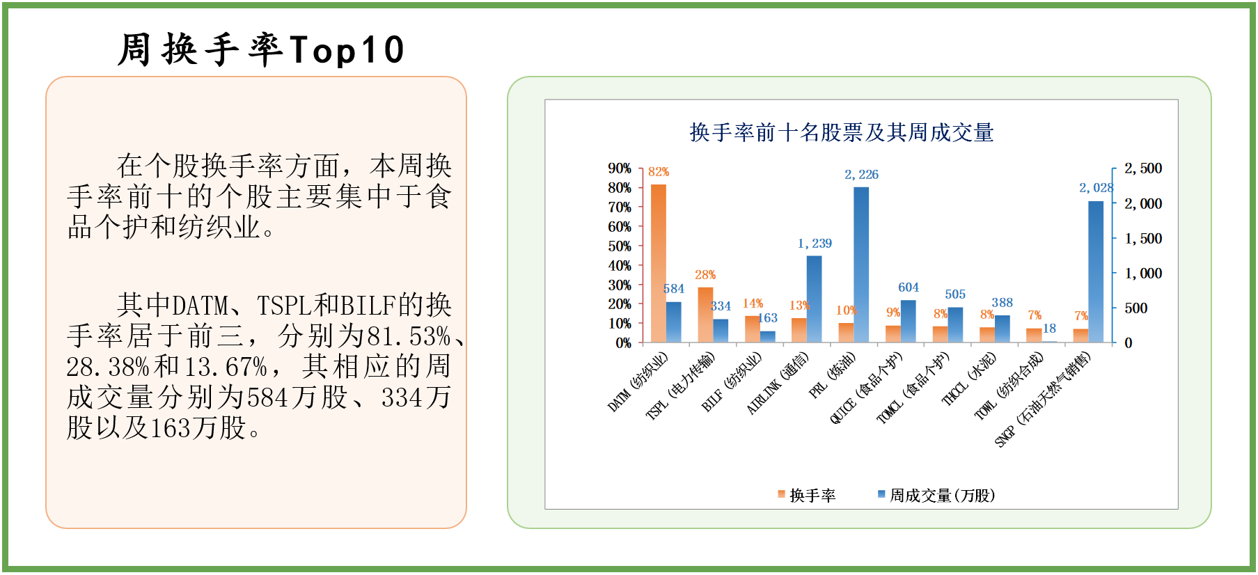 中经资料：巴基斯坦证券市场一周回顾(2023.5.8-5.12)