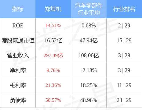 郑煤机(00564.HK)股东河南装备投资集团的直接股东将变更为河南资本运营集团