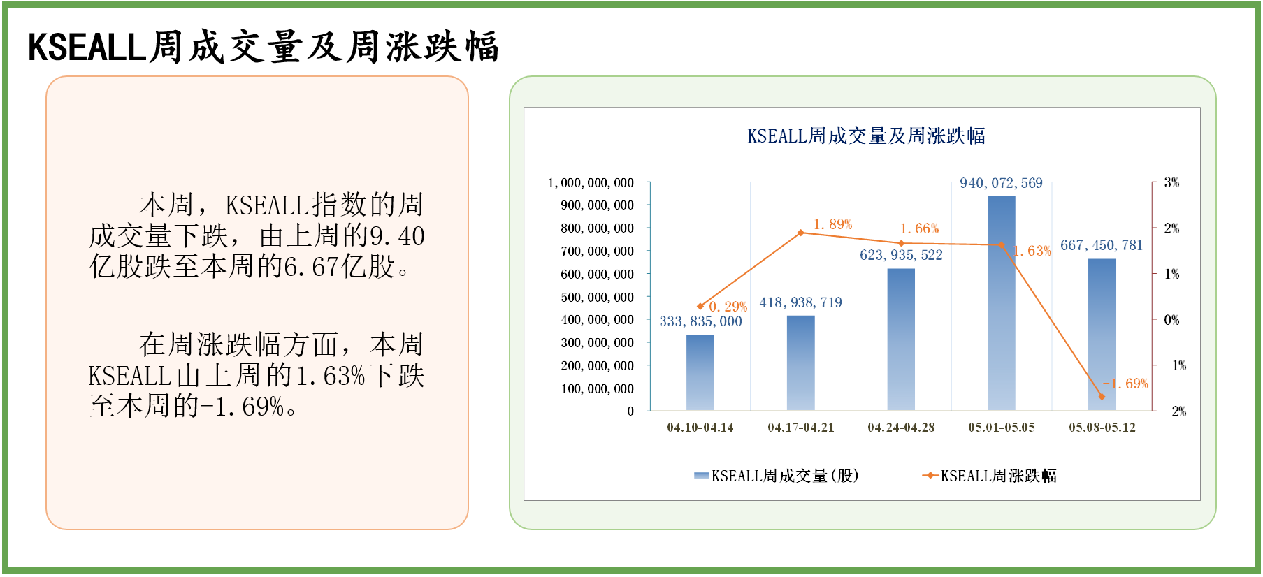 中经资料：巴基斯坦证券市场一周回顾(2023.5.8-5.12)