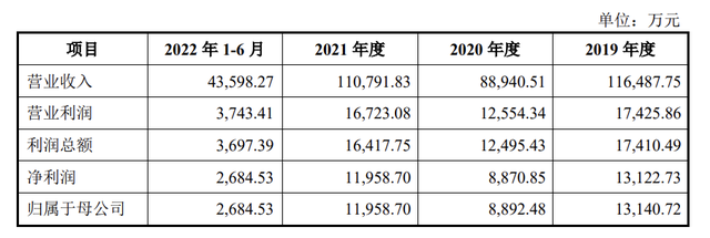 沃隆食品的IPO隐忧：产品结构单一，开创新品类后未享行业红利