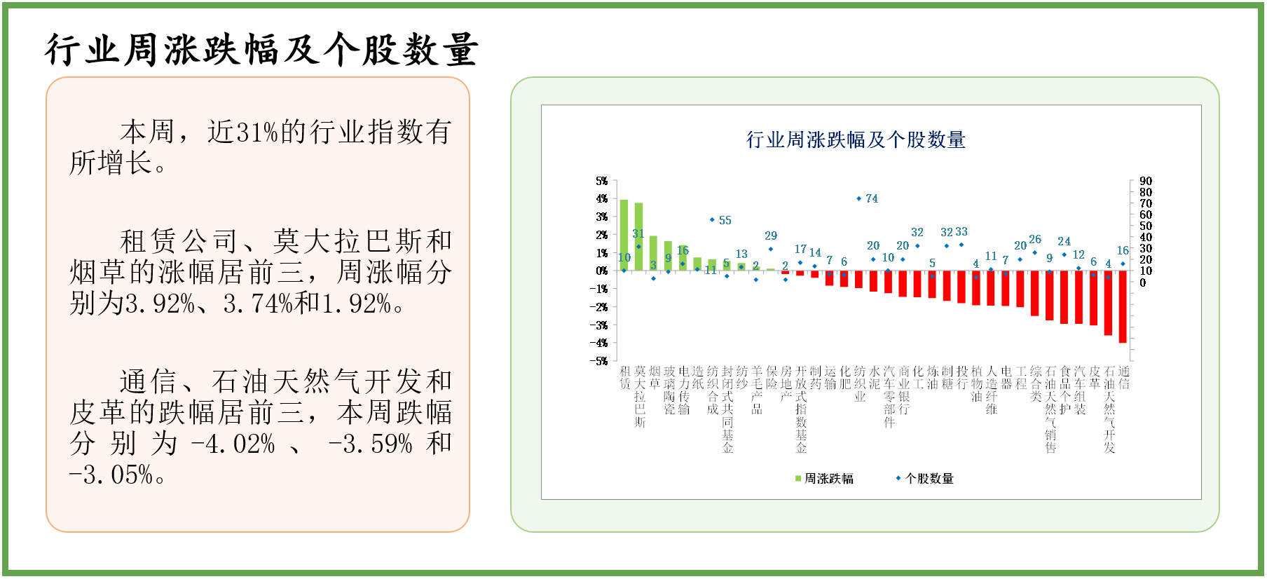 中经资料：巴基斯坦证券市场一周回顾(2023.5.8-5.12)