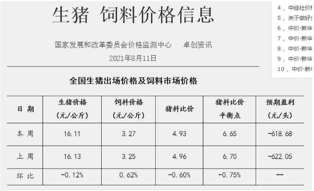 全行业连亏13周！猪周期提前1年，资本市场已闻到肉香：牧原股份