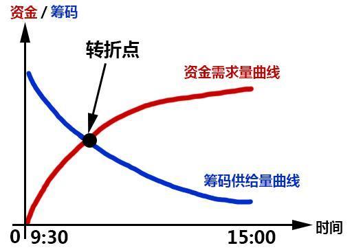 一起来数数，300270还有几个板？