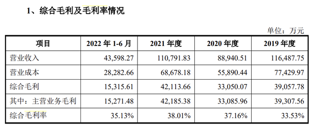 沃隆食品的IPO隐忧：产品结构单一，开创新品类后未享行业红利