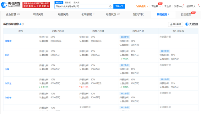 一盘历经七年的大棋？二三四五高溢价“易主”背后的幕中幕