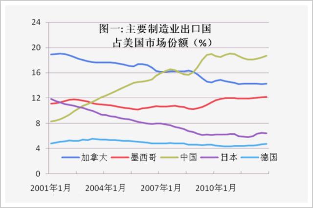 小心，它正疯狂截胡中国制造！