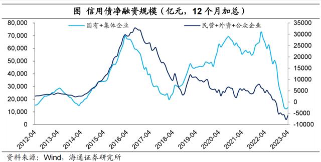 宽松未通胀，钱都去哪了？（海通宏观 梁中华）