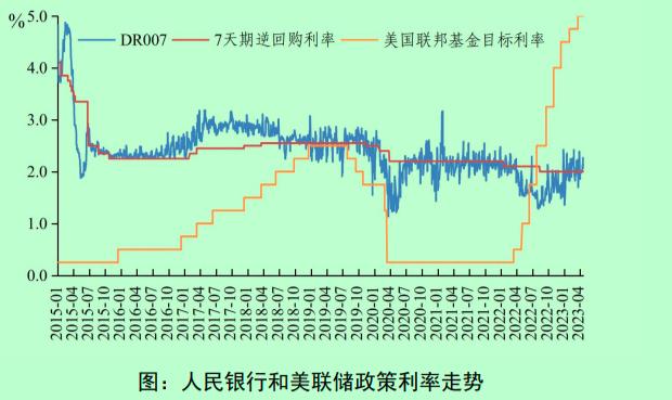 刚刚，央行重磅报告出炉！一锤定音，当前我国经济没有出现通缩，硅谷银行破产对我国金融市场影响可控