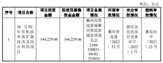 中天氟硅终止上交所主板IPO