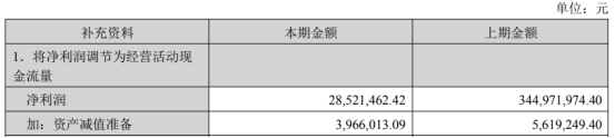 绿盟科技拟定增募资不超12亿元 股价跌0.7%