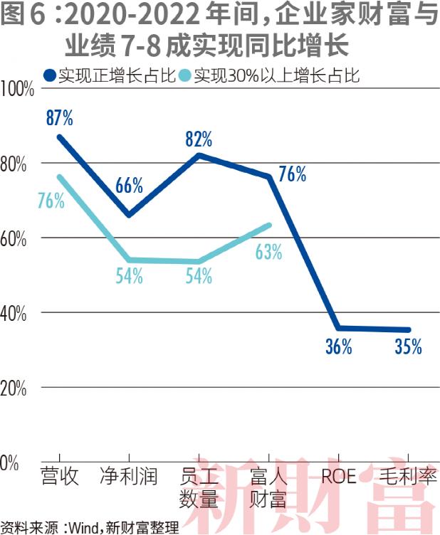 他第三次拿下中国首富！新财富500富人榜来了