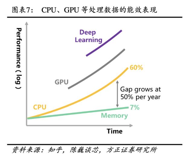 AI算力三大解药：GPU、存算一体和量子计算时空大乱斗，国产玩家谁能分一杯羹？