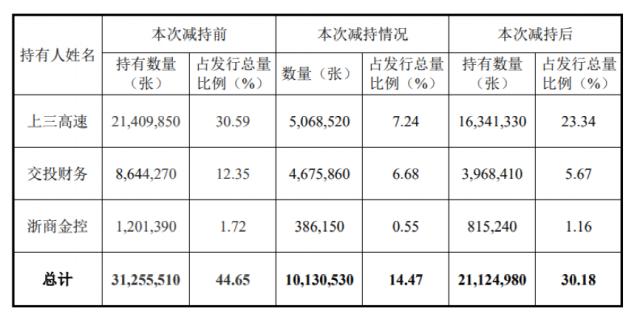 金融圈大消息：他宣布辞职！