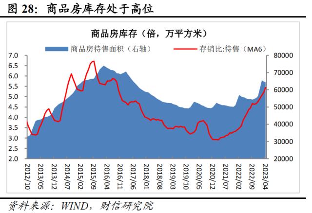 财信研究评1-4月宏观数据：低基数支撑回升，内生动力还不强