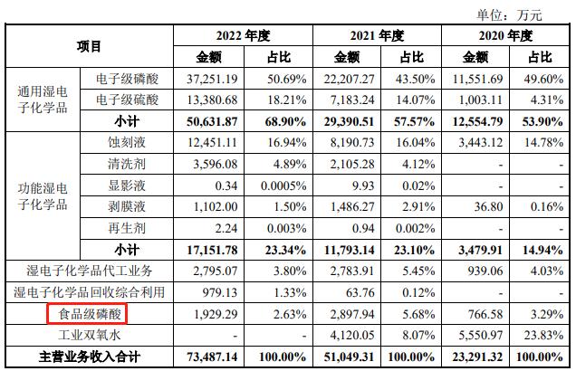 这家国产半导体产业链公司，第二大客户竟是可口可乐？