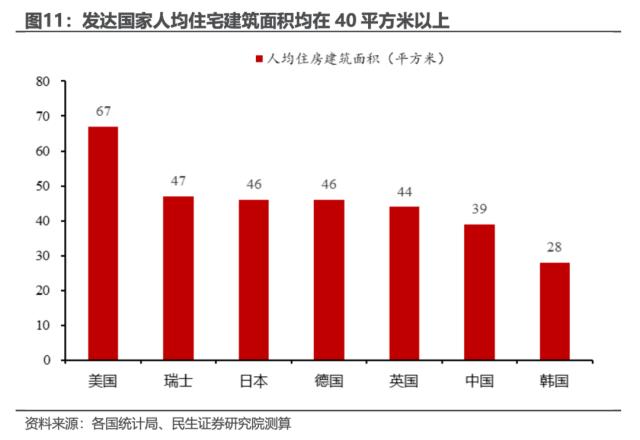 中国户均几套房？| 民生·周君芝团队