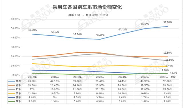 统治地位即将结束，合资品牌在华的去留是？