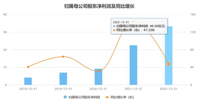 恩捷股份李氏兄弟的资本风雨