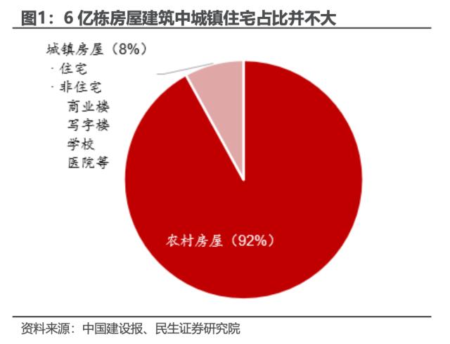 中国户均几套房？| 民生·周君芝团队