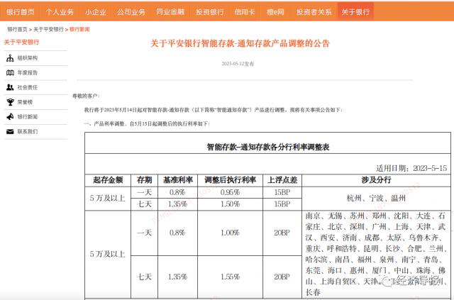 今起，这两类存款利率下调，山东有城商行暂停新开业务