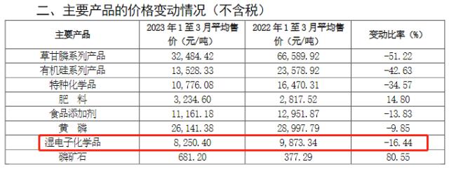 这家国产半导体产业链公司，第二大客户竟是可口可乐？