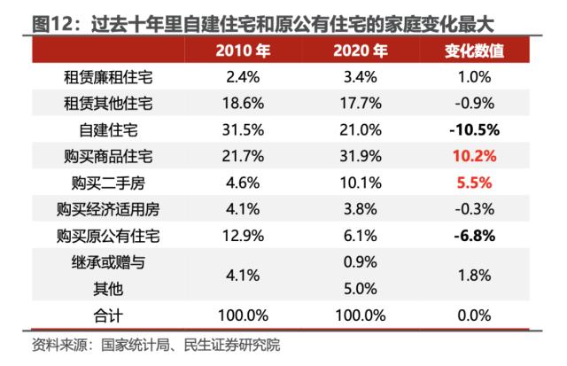 中国户均几套房？| 民生·周君芝团队