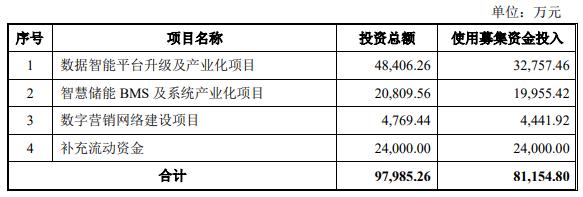 科大国创拟定增募资不超8.12亿元 股价跌4.91%