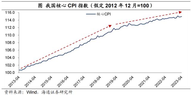 宽松未通胀，钱都去哪了？（海通宏观 梁中华）