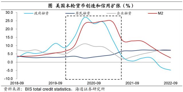 宽松未通胀，钱都去哪了？（海通宏观 梁中华）