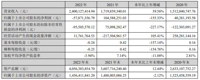 科大国创拟定增募资不超8.12亿元 股价跌4.91%