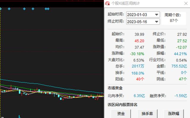 巨亏43亿后今年销量大降，“赛力斯速度”迎来破灭