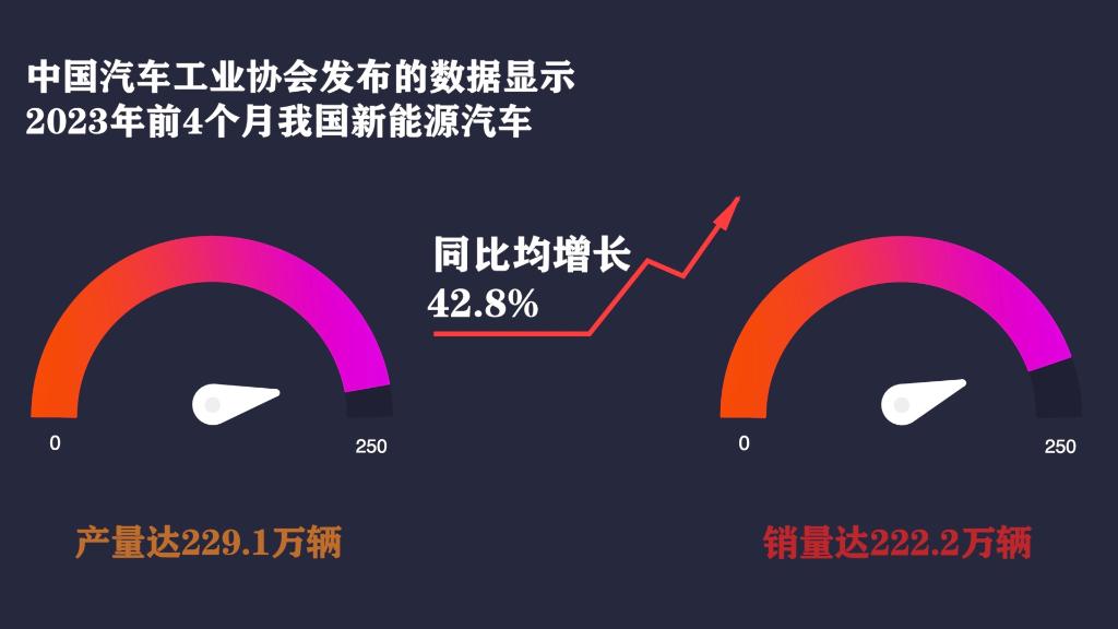 新华全媒+｜连续8年世界第一！这条赛道继续发力！