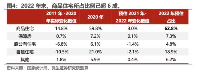 中国户均几套房？| 民生·周君芝团队