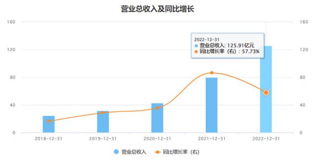 恩捷股份李氏兄弟的资本风雨